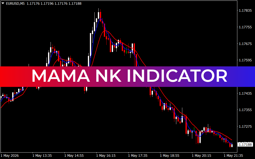 MAMA NK Indicator