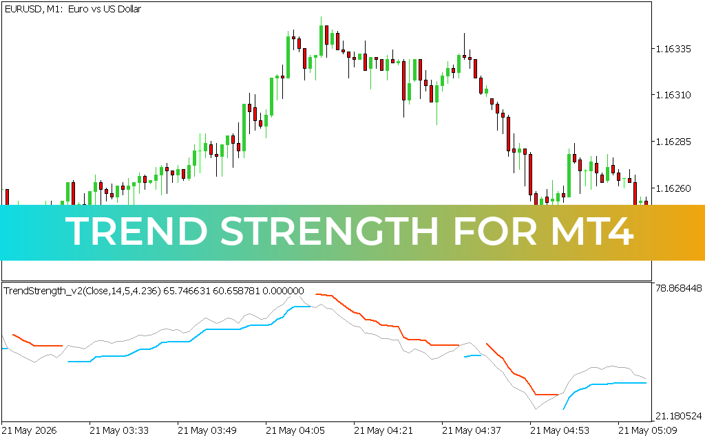 Trend Strength for mt4
