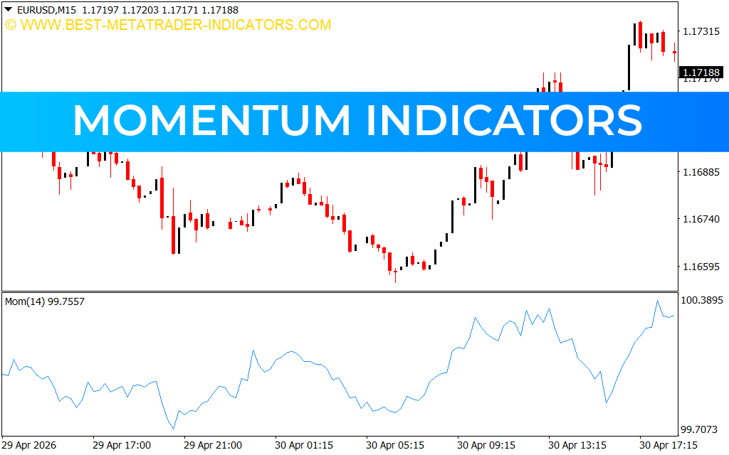 Momentum Indicators