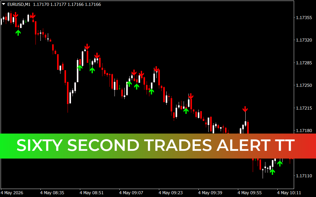Sixty Second Trades Alert TT