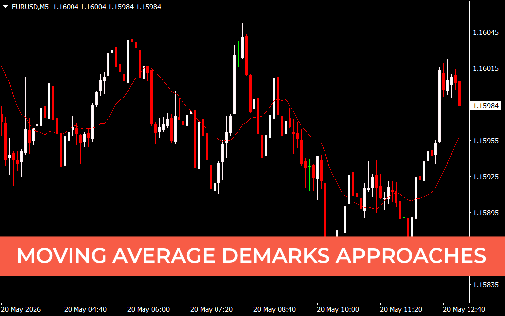 Moving Average Demarks Approaches