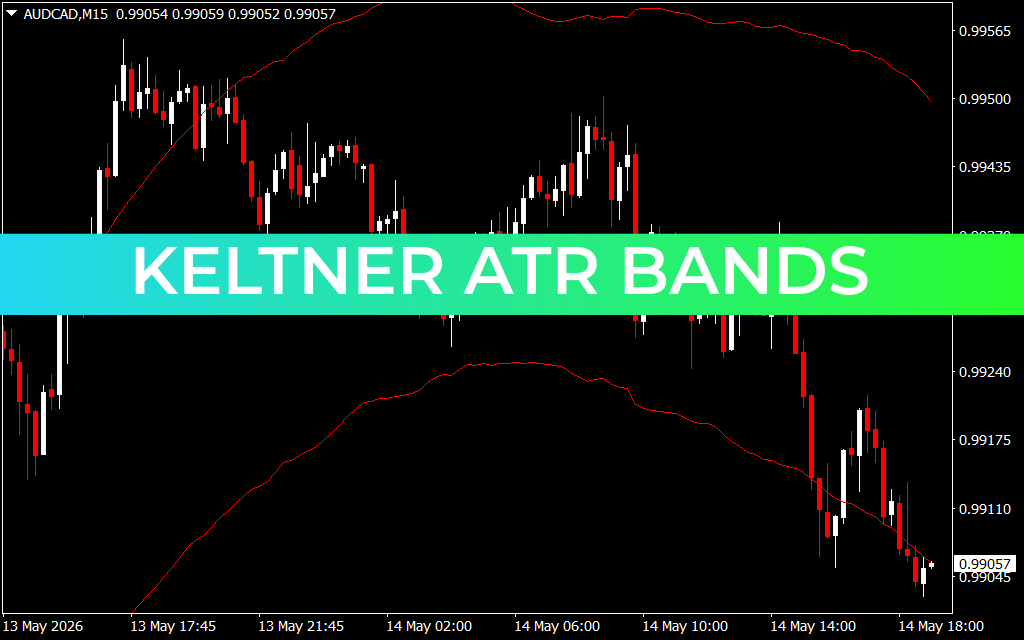 Keltner ATR Bands