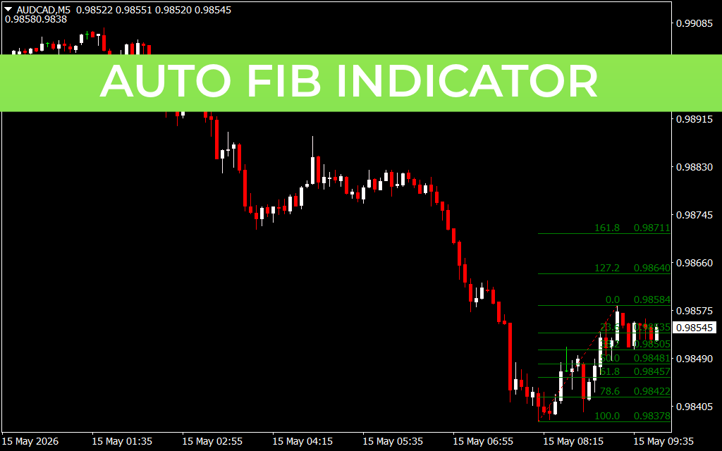 Auto Fib Indicator