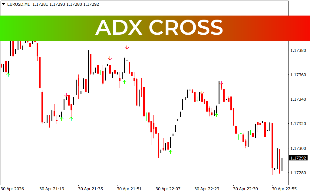 ADX Cross