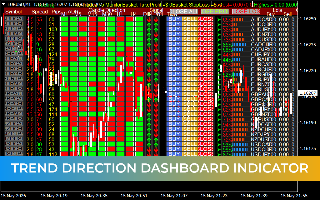 Trend Direction Dashboard Indicator