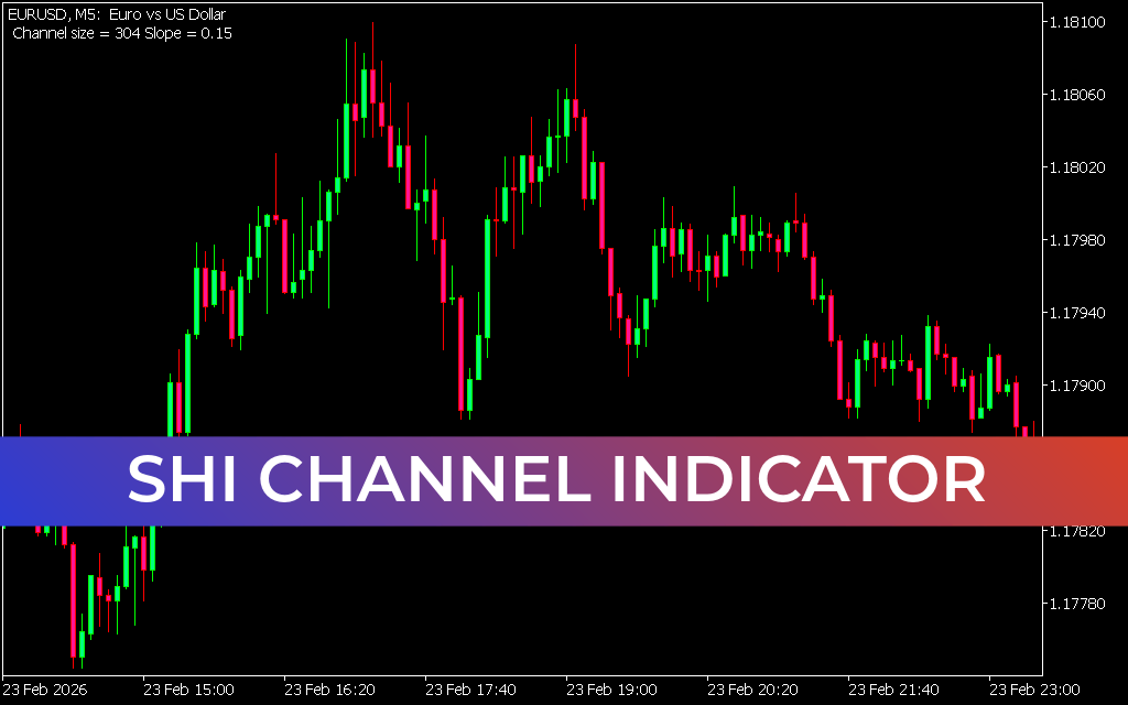 SHI Channel Indicator
