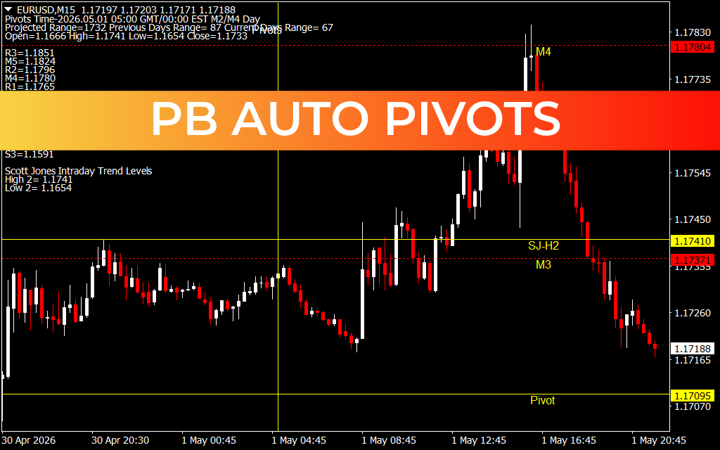 PB Auto Pivots