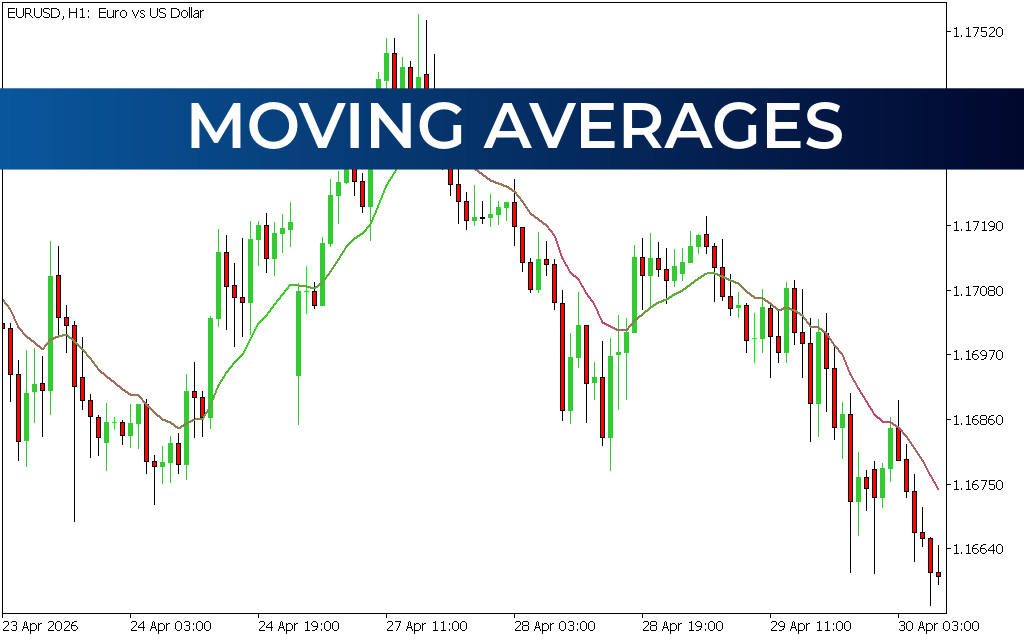Moving Averages