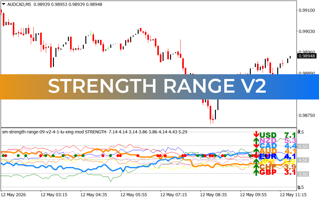 Strength Range V2