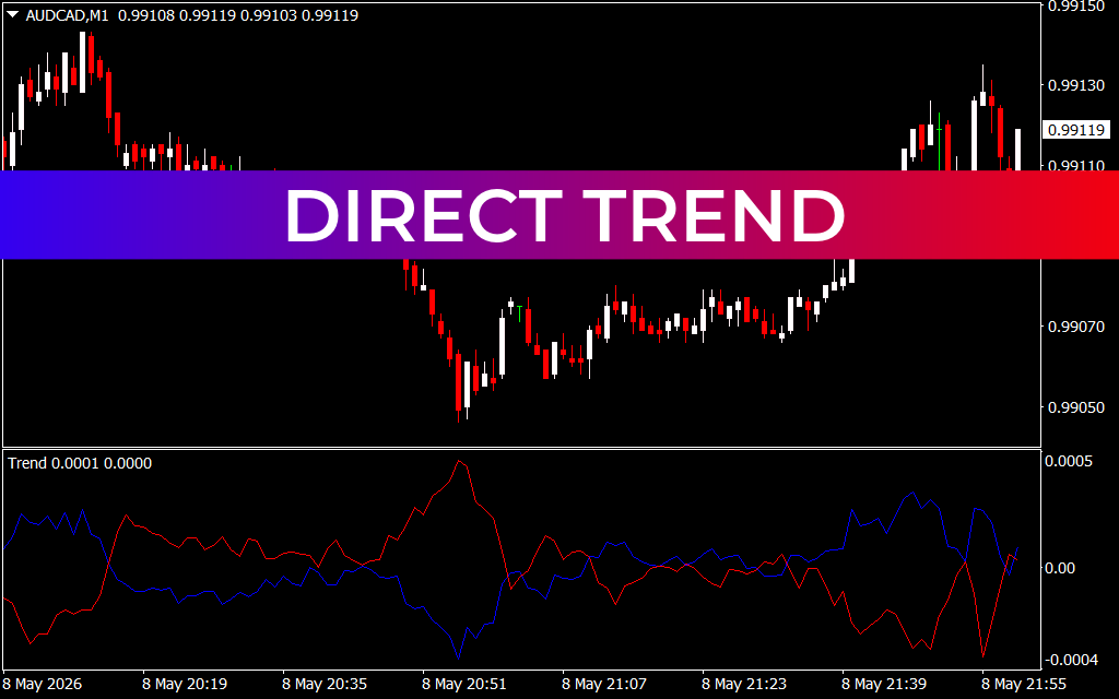 Direct Trend