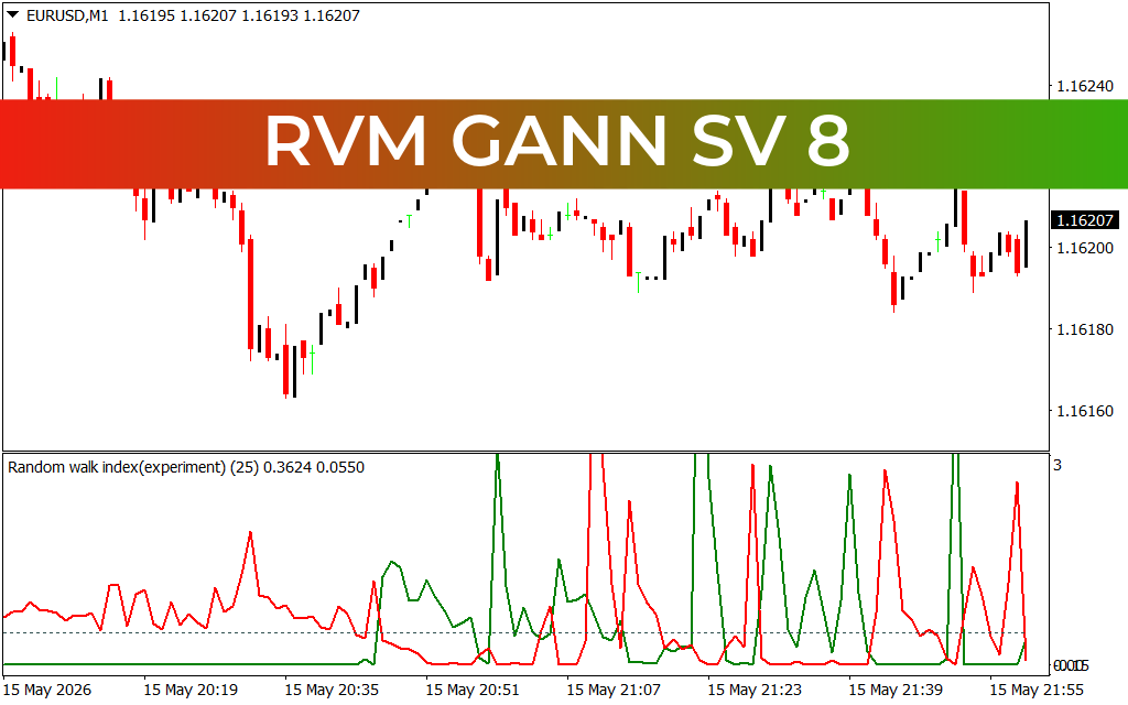Rvm Gann SV 8