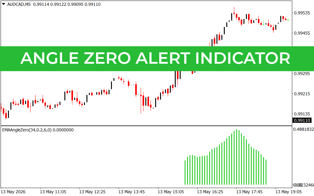 Angle Zero Alert Indicator
