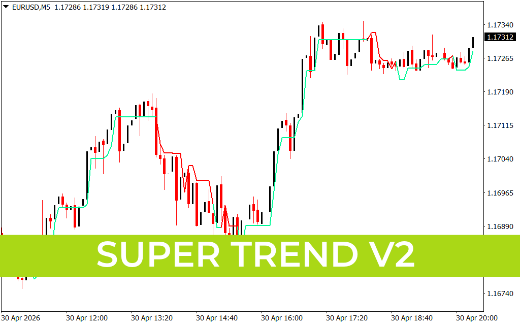Super Trend V2