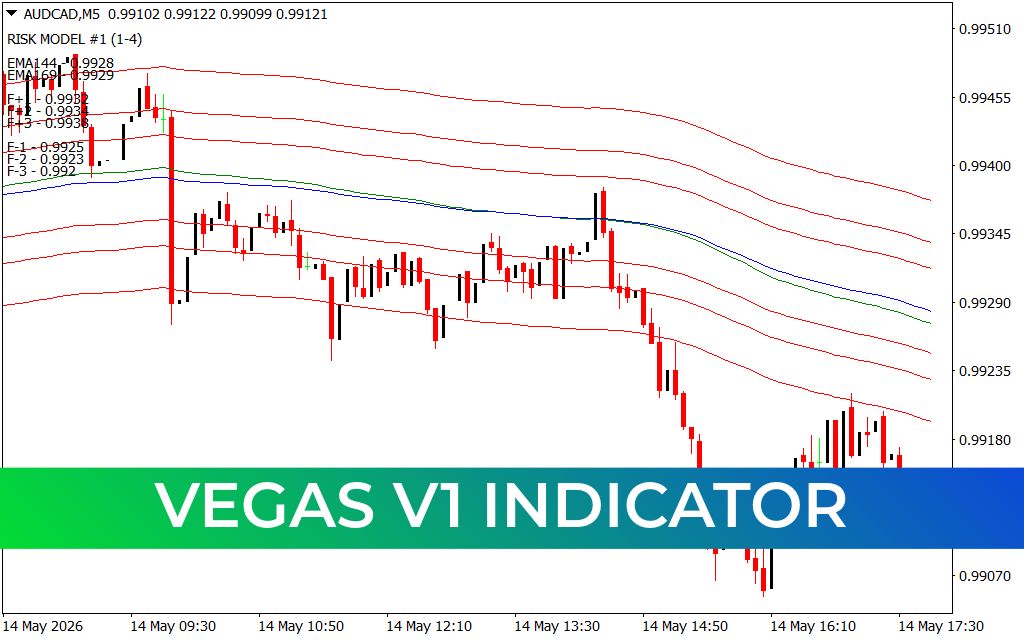 Vegas V1 Indicator