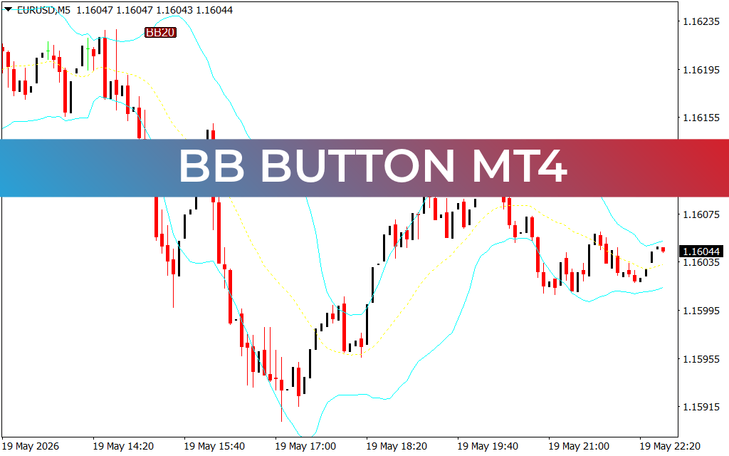 BB Button mt4