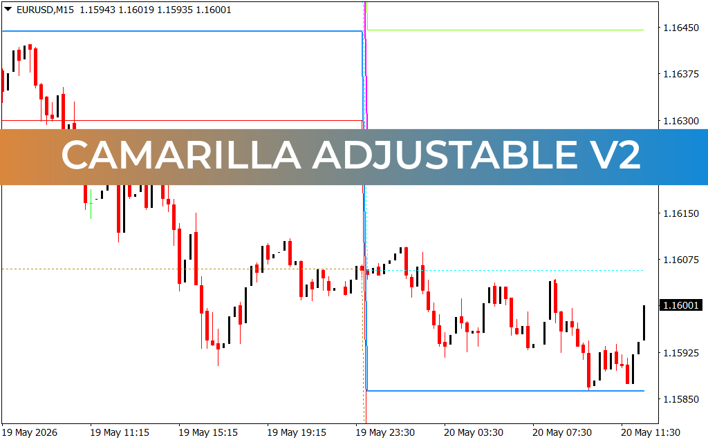 Camarilla Adjustable V2
