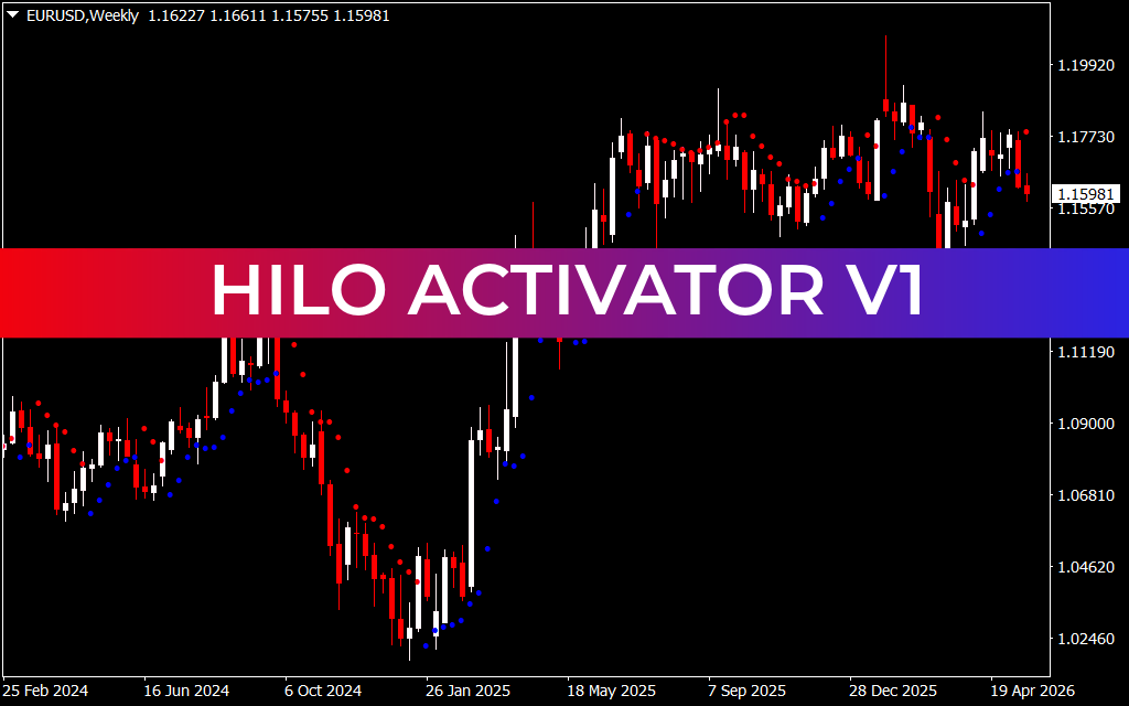 Hilo Activator V1