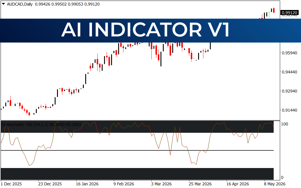 Ai Indicator V1