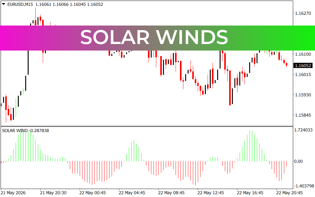 Solar Winds