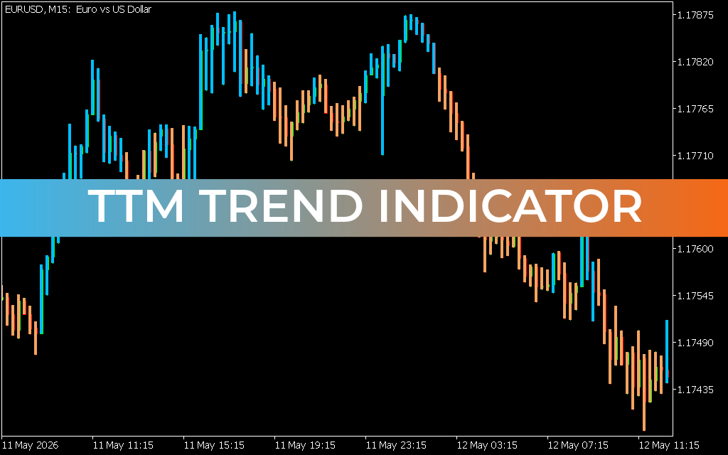 TTM Trend indicator for mt5