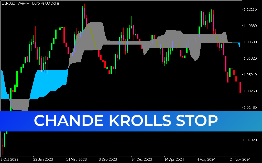 Chande Krolls Stop