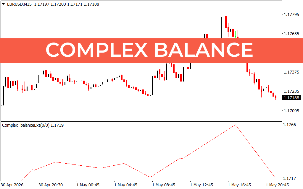 Complex Balance