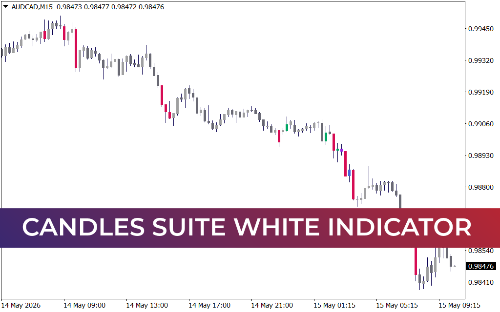 Candles Suite White Indicator