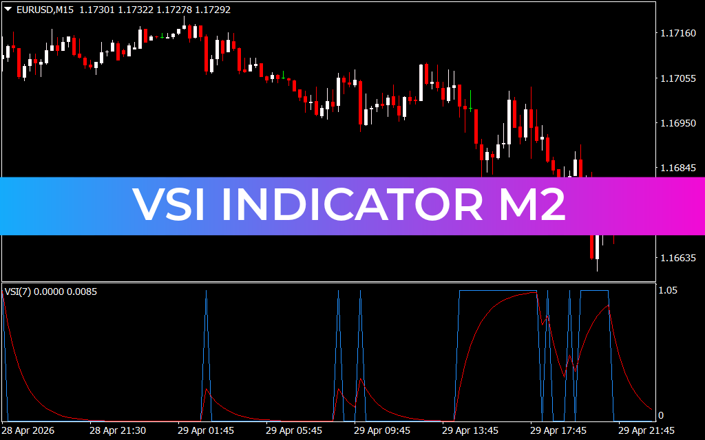 VSI Indicator M2
